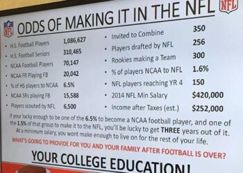 NFL Means ‘Not For Long’ For Most Players