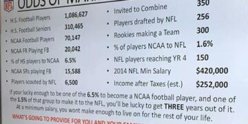 NFL Means ‘Not For Long’ For Most Players