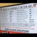 NFL Means ‘Not For Long’ For Most Players